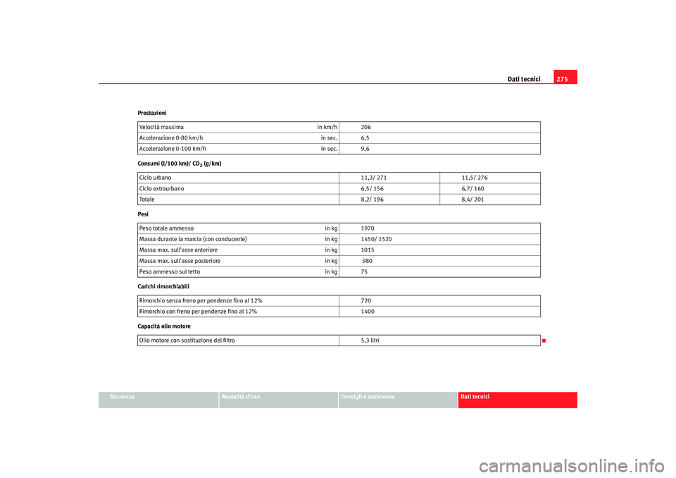 Seat Altea 2005  Manuale del proprietario (in Italian) Dati tecnici275
Sicurezza
Modalità duso
Consigli e assistenza
Dati tecnici
Prestazioni
Consumi (l/100 km)/ CO
2 (g/km)
Pesi
Carichi rimorchiabili
Capacità olio motore Velocità massima
in km/h 206
