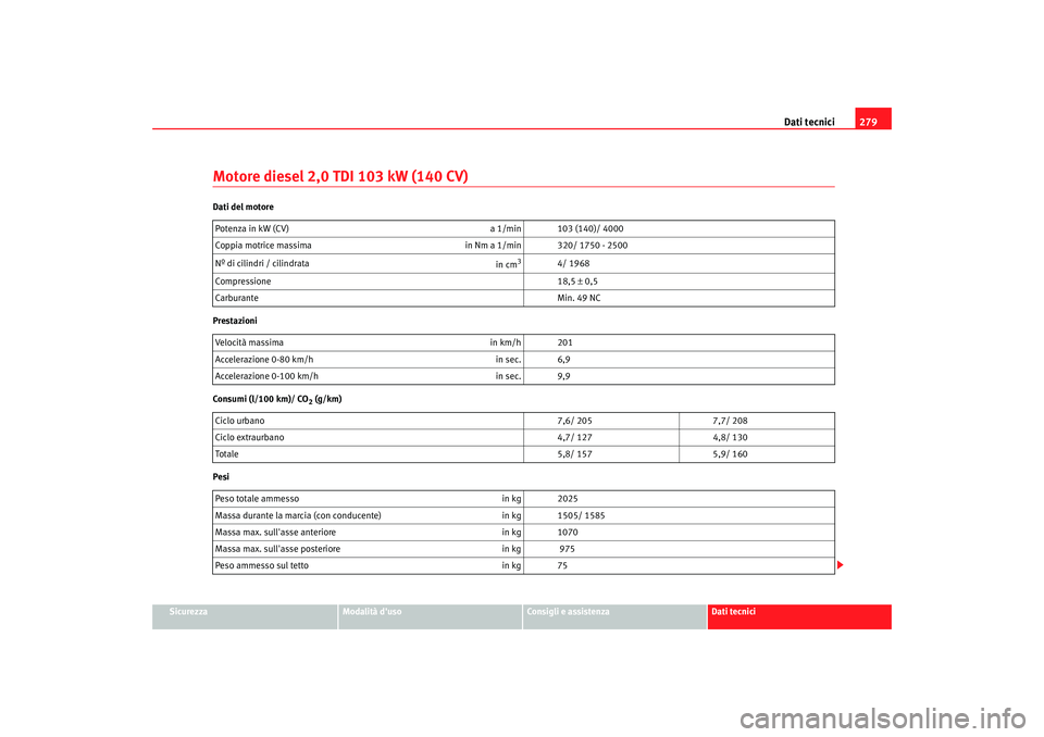 Seat Altea 2005  Manuale del proprietario (in Italian) Dati tecnici279
Sicurezza
Modalità duso
Consigli e assistenza
Dati tecnici
Motore diesel 2,0 TDI 103 kW  (140 CV) Dati del motore
Prestazioni
Consumi (l/100 km)/ CO
2 (g/km)
Pesi Potenza in kW (CV)
