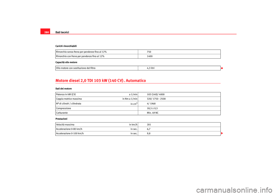 Seat Altea 2005  Manuale del proprietario (in Italian) Dati tecnici
280Carichi rimorchiabili
Capacità olio motoreMotore diesel 2,0 TDI 103 kW (140 CV) . AutomaticoDati del motore
Prestazioni Rimorchio senza freno per pendenze fino al 12%
750
Rimorchio co