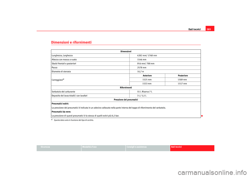 Seat Altea 2005  Manuale del proprietario (in Italian) Dati tecnici285
Sicurezza
Modalità duso
Consigli e assistenza
Dati tecnici
Dimensioni e rifornimenti
Dimensioni
Lunghezza, Larghezza  4282 mm/ 1768 mm
Altezza con massa a vuoto  1546 mm
Sbalzi  fron