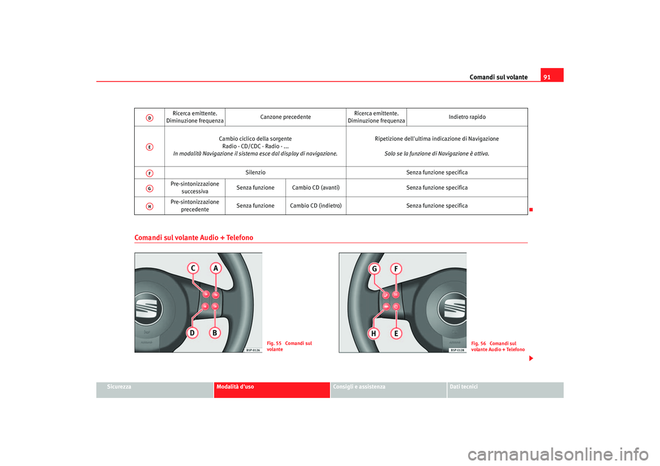 Seat Altea 2005  Manuale del proprietario (in Italian) Comandi sul volante91
Sicurezza
Modalità duso
Consigli e assistenza
Dati tecnici
Comandi sul volante Audio + Telefono
Ricerca emittente. 
Diminuzione frequenza Canzone precedenteRicerca emittente. 
