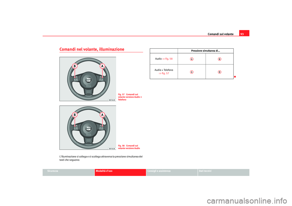 Seat Altea 2005 Manuale del proprietario (in Italian) Comandi sul volante93
Sicurezza
Modalità duso
Consigli e assistenza
Dati tecnici
Comandi nel volante, illuminazioneLilluminazione si collega e si scollega attraverso la pressione simultanea dei
ta Seat Altea 2005 Manuale del proprietario (in Italian) Comandi sul volante93
Sicurezza
Modalità duso
Consigli e assistenza
Dati tecnici
Comandi nel volante, illuminazioneLilluminazione si collega e si scollega attraverso la pressione simultanea dei
ta