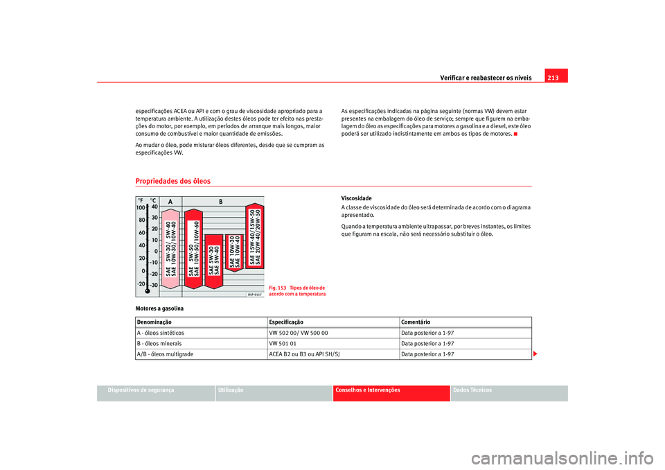 Seat Altea 2005 Manual do proprietário (in Portuguese) Verificar e reabastecer os níveis 213
Dispositivos de segurança
Utilização
Conselhos e Intervenções
Dados Técnicos
especificações ACEA ou API e com o grau
de viscosidade apropriado para a
t Seat Altea 2005 Manual do proprietário (in Portuguese) Verificar e reabastecer os níveis 213
Dispositivos de segurança
Utilização
Conselhos e Intervenções
Dados Técnicos
especificações ACEA ou API e com o grau
de viscosidade apropriado para a
t