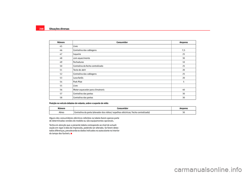 Seat Altea 2005 Manual do proprietário (in Portuguese) Situações diversas
248Posição no veículo debaixo do volante, sobre o suporte de relés
Alguns dos consumidores eléctricos referidos na tabela fazem apenas parte
de determinadas versões do mode Seat Altea 2005 Manual do proprietário (in Portuguese) Situações diversas
248Posição no veículo debaixo do volante, sobre o suporte de relés
Alguns dos consumidores eléctricos referidos na tabela fazem apenas parte
de determinadas versões do mode