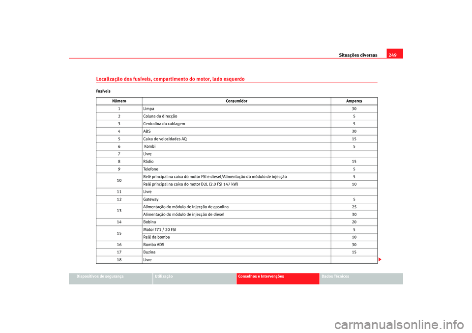 Seat Altea 2005 Manual do proprietário (in Portuguese) Situações diversas249
Dispositivos de segurança
Utilização
Conselhos e Intervenções
Dados Técnicos
Localização dos fusÃveis, compartimento do motor, lado esquerdoFusÃveis
Número Consumido Seat Altea 2005 Manual do proprietário (in Portuguese) Situações diversas249
Dispositivos de segurança
Utilização
Conselhos e Intervenções
Dados Técnicos
Localização dos fusÃveis, compartimento do motor, lado esquerdoFusÃveis
Número Consumido