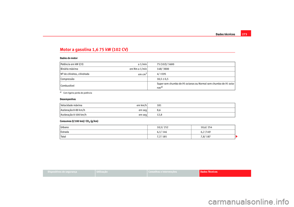 Seat Altea 2005 Manual do proprietário (in Portuguese) Dados técnicos273
Dispositivos de segurança
Utilização
Conselhos e Intervenções
Dados Técnicos
Motor a gasolina 1,6 75 kW (102 CV)Dados do motor
Desempenhos
Consumos (l/100 km)/ CO
2 (g/km)
Pot Seat Altea 2005 Manual do proprietário (in Portuguese) Dados técnicos273
Dispositivos de segurança
Utilização
Conselhos e Intervenções
Dados Técnicos
Motor a gasolina 1,6 75 kW (102 CV)Dados do motor
Desempenhos
Consumos (l/100 km)/ CO
2 (g/km)
Pot
