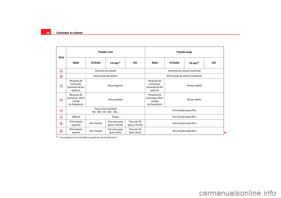 Seat Altea 2005 Manual do proprietário (in Portuguese) Comandos no volante
86Te c l a Pressão curta
Pressão longa
Rádio CD Áudio CD mp3
a)
a)Unicamente em caso de rádios compatíveis com formato mp3.*
CDCRádio CD Áudio
CD mp3
a)
CDC
Aumento de volu Seat Altea 2005 Manual do proprietário (in Portuguese) Comandos no volante
86Te c l a Pressão curta
Pressão longa
Rádio CD Áudio CD mp3
a)
a)Unicamente em caso de rádios compatíveis com formato mp3.*
CDCRádio CD Áudio
CD mp3
a)
CDC
Aumento de volu