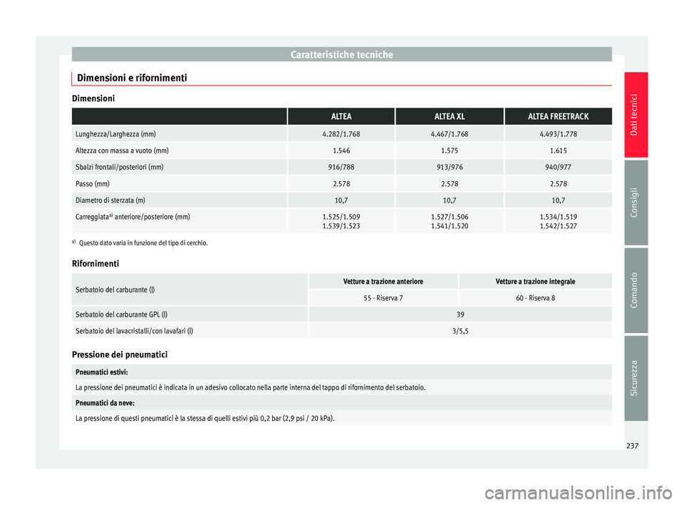 Seat Altea Freetrack 2015 Manuale del proprietario (in Italian) Caratteristiche tecniche
Dimensioni e rifornimenti Dimensioni ALTEAALTEA XLALTEA FREETRACK
Lunghezza/Larghezza (mm)4.282/1.7684.467/1.7684.493/1.778
Altezza con massa a vuoto (mm)1.5461.5751.615
Sbalz Seat Altea Freetrack 2015 Manuale del proprietario (in Italian) Caratteristiche tecniche
Dimensioni e rifornimenti Dimensioni ALTEAALTEA XLALTEA FREETRACK
Lunghezza/Larghezza (mm)4.282/1.7684.467/1.7684.493/1.778
Altezza con massa a vuoto (mm)1.5461.5751.615
Sbalz