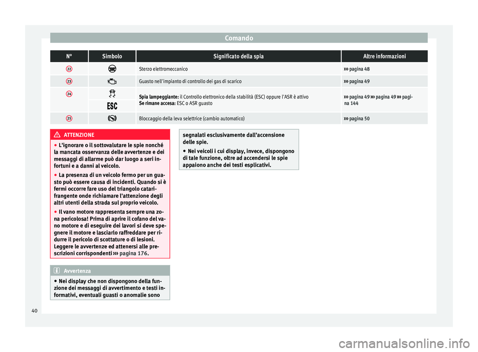 Seat Altea Freetrack 2015 Manuale del proprietario (in Italian) ComandoN°SimboloSignificato della spiaAltre informazioni
22
Sterzo elettromeccanico›››
pagina 48
23 Guasto nell'impianto di controllo dei gas di scarico›››
pagina 49
24 Spi Seat Altea Freetrack 2015 Manuale del proprietario (in Italian) ComandoN°SimboloSignificato della spiaAltre informazioni
22
Sterzo elettromeccanico›››
pagina 48
23 Guasto nell'impianto di controllo dei gas di scarico›››
pagina 49
24 Spi