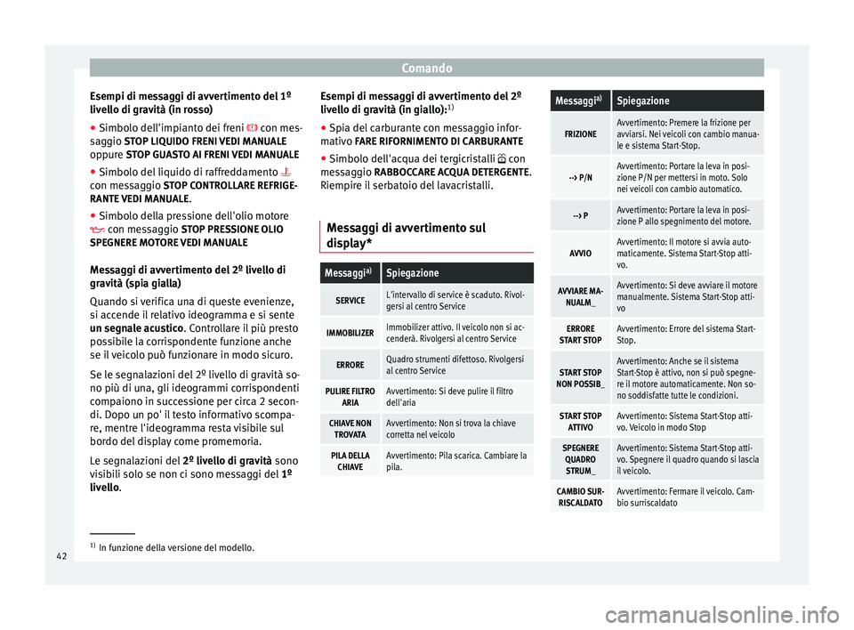 Seat Altea Freetrack 2015 Manuale del proprietario (in Italian) Comando
Esempi di messaggi di avvertimento del 1º
livello di gravità (in rosso)
● Simbolo dell'impianto dei freni con mes-
saggio STOP LIQUIDO FRENI VEDI MANUALE
op p
ure STOP GUASTO AI F Seat Altea Freetrack 2015 Manuale del proprietario (in Italian) Comando
Esempi di messaggi di avvertimento del 1º
livello di gravità (in rosso)
● Simbolo dell'impianto dei freni con mes-
saggio STOP LIQUIDO FRENI VEDI MANUALE
op p
ure STOP GUASTO AI F