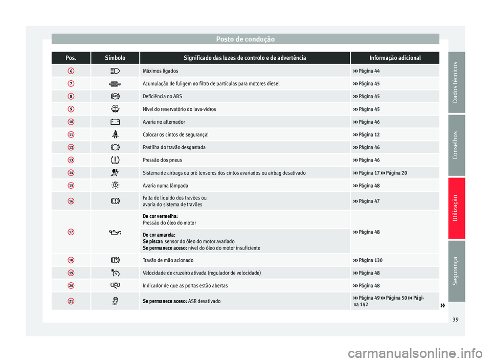 Seat Altea Freetrack 2015 Manual do proprietário (in Portuguese) Posto de conduçãoPos.SímboloSignificado das luzes de controlo e de advertênciaInformação adicional
6
Máximos ligados›››
Página 44
7 Acumulação de fuligem no filtro de partícula Seat Altea Freetrack 2015 Manual do proprietário (in Portuguese) Posto de conduçãoPos.SímboloSignificado das luzes de controlo e de advertênciaInformação adicional
6
Máximos ligados›››
Página 44
7 Acumulação de fuligem no filtro de partícula