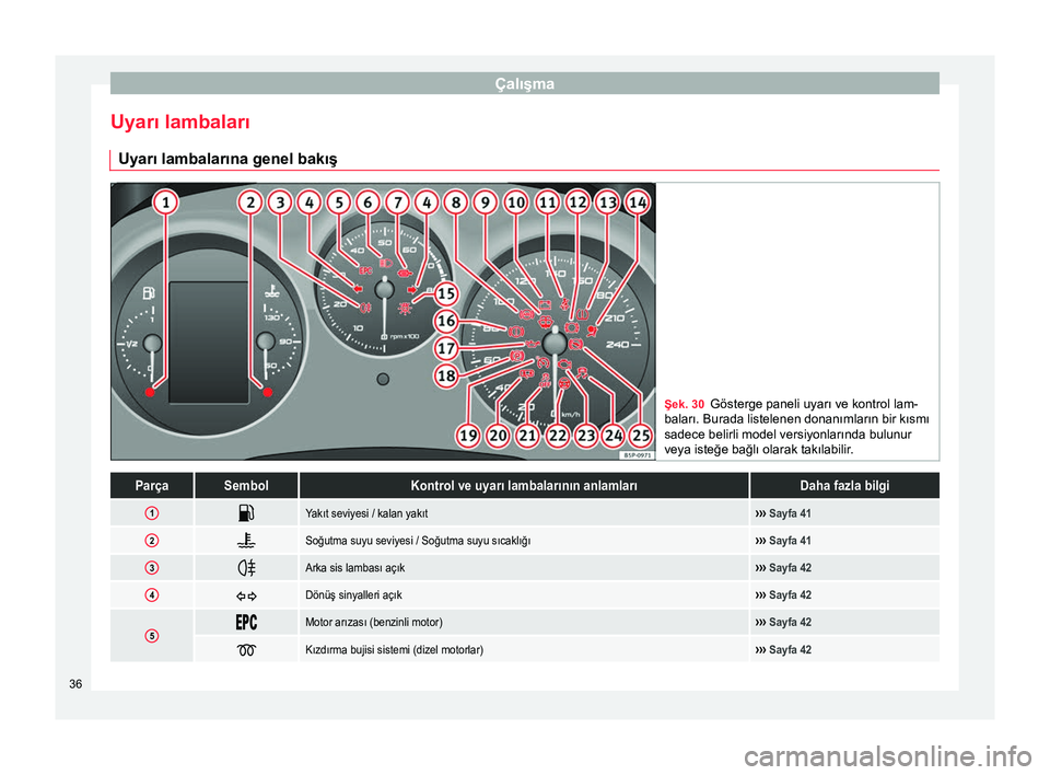 Seat Altea Freetrack 2015 Kullanım Kılavuzu (in Turkish) Çalışma
Uyarı lambaları Uyarı lambalarına genel bakış Şek. 30
Gösterge paneli uyarı ve kontrol lam-
baları. Burada listelenen donanımların bir kısmı
sadece belirli model versiyonları Seat Altea Freetrack 2015 Kullanım Kılavuzu (in Turkish) Çalışma
Uyarı lambaları Uyarı lambalarına genel bakış Şek. 30
Gösterge paneli uyarı ve kontrol lam-
baları. Burada listelenen donanımların bir kısmı
sadece belirli model versiyonları