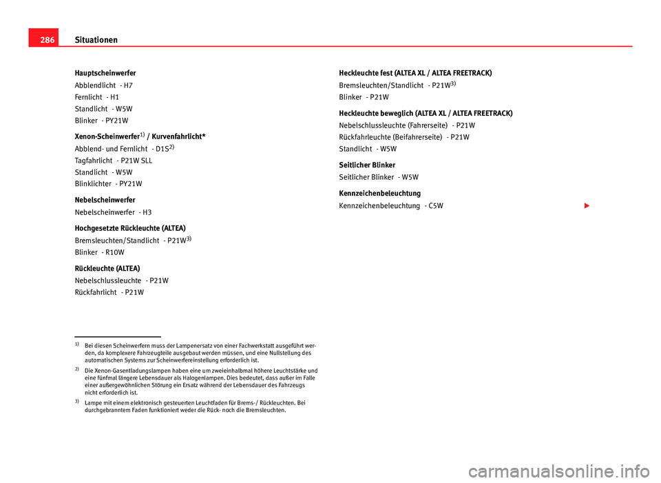 Seat Altea Freetrack 2014 Betriebsanleitung (in German) 286Situationen
Hauptscheinwerfer - H7
- H1 - W5W
- PY21W
Xenon-Scheinwerfer 1)
/ Kurvenfahrlicht*
- D1S 2)
- P21W SLL
- W5W - PY21W
Nebelscheinwerfer - H3
Hochgesetzte Rückleuchte (ALTEA) - P21W3)
- Seat Altea Freetrack 2014 Betriebsanleitung (in German) 286Situationen
Hauptscheinwerfer - H7
- H1 - W5W
- PY21W
Xenon-Scheinwerfer 1)
/ Kurvenfahrlicht*
- D1S 2)
- P21W SLL
- W5W - PY21W
Nebelscheinwerfer - H3
Hochgesetzte Rückleuchte (ALTEA) - P21W3)
-