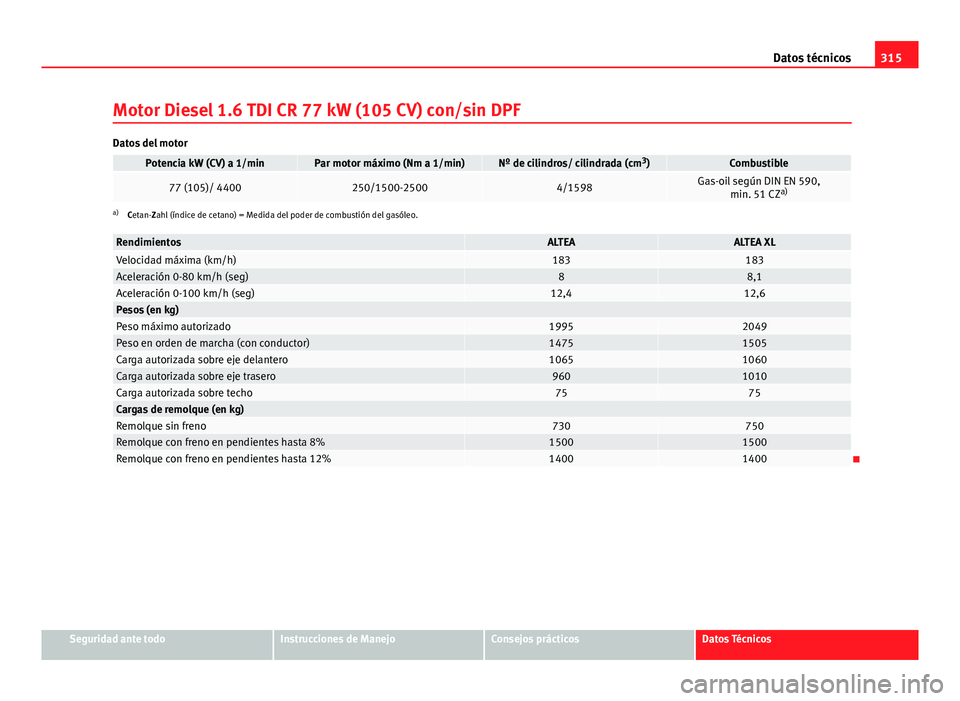 Seat Altea Freetrack 2014 Manual del propietario (in Spanish) 315
Datos técnicos
Motor Diesel 1.6 TDI CR 77 kW (105 CV) con/sin DPF
Datos del motor
Potencia kW (CV) a 1/minPar motor máximo (Nm a 1/min)Nº de cilindros/ cilindrada (cm 3
)Combustible
77 (105)/ 4 Seat Altea Freetrack 2014 Manual del propietario (in Spanish) 315
Datos técnicos
Motor Diesel 1.6 TDI CR 77 kW (105 CV) con/sin DPF
Datos del motor
Potencia kW (CV) a 1/minPar motor máximo (Nm a 1/min)Nº de cilindros/ cilindrada (cm 3
)Combustible
77 (105)/ 4
