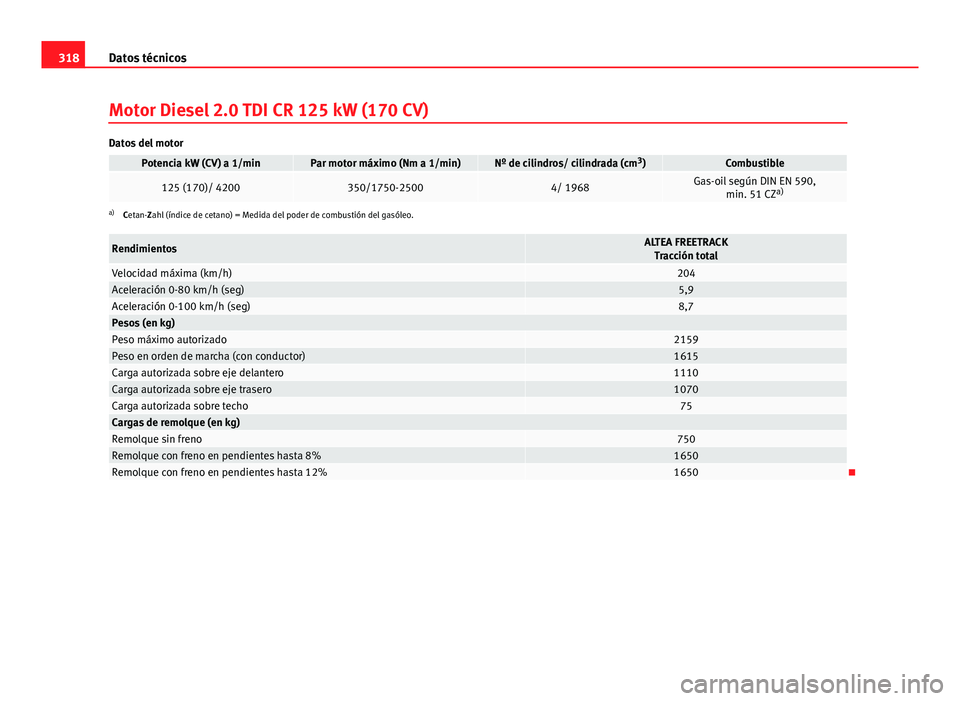 Seat Altea Freetrack 2014 Manual del propietario (in Spanish) 318Datos técnicos
Motor Diesel 2.0 TDI CR 125 kW (170 CV)
Datos del motor
Potencia kW (CV) a 1/minPar motor máximo (Nm a 1/min)Nº de cilindros/ cilindrada (cm 3
)Combustible
125 (170)/ 4200350/1750 Seat Altea Freetrack 2014 Manual del propietario (in Spanish) 318Datos técnicos
Motor Diesel 2.0 TDI CR 125 kW (170 CV)
Datos del motor
Potencia kW (CV) a 1/minPar motor máximo (Nm a 1/min)Nº de cilindros/ cilindrada (cm 3
)Combustible
125 (170)/ 4200350/1750