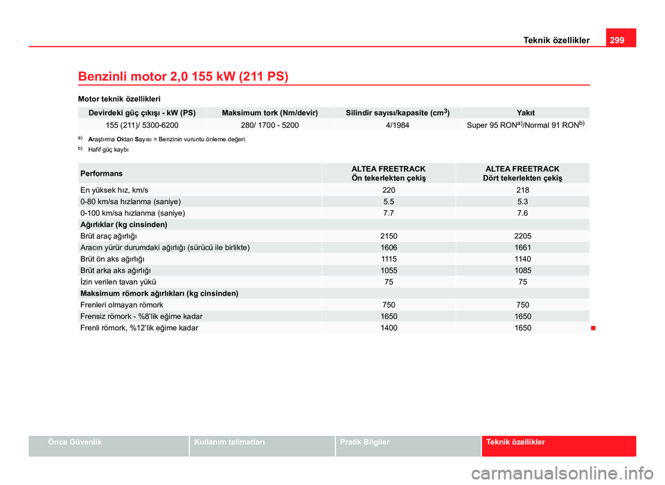 Seat Altea Freetrack 2014  Kullanım Kılavuzu (in Turkish) 299
Teknik özellikler
Benzinli motor 2,0 155 kW (211 PS)
Motor teknik özellikleri
Devirdeki güç çıkışı - kW (PS)Maksimum tork (Nm/devir)Silindir sayısı/kapasite (cm 3
)Yakıt155 (211)/ 5300