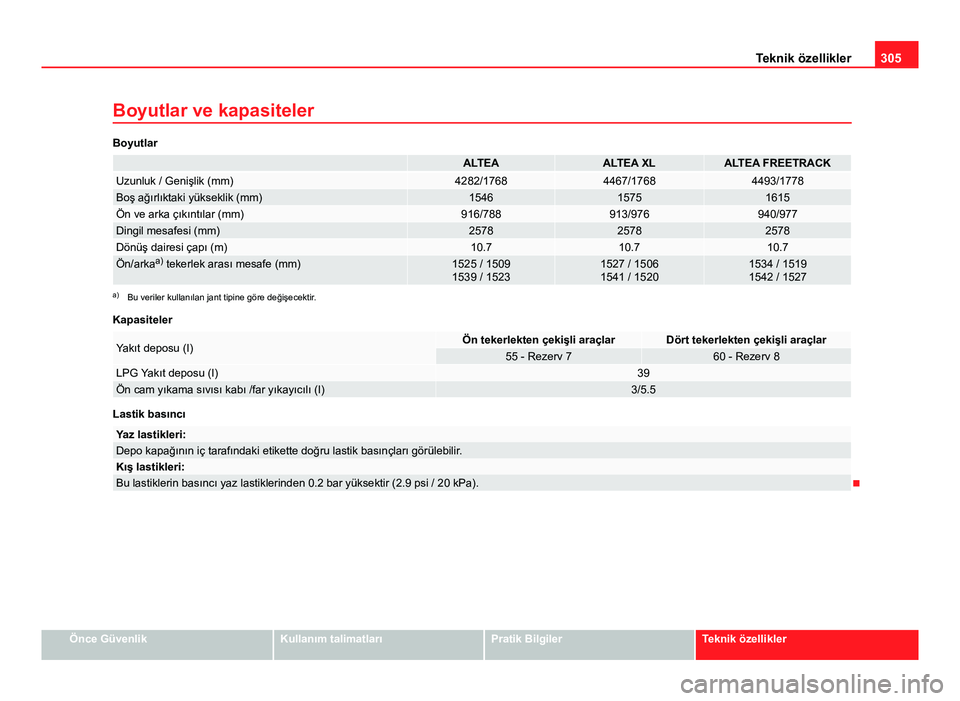 Seat Altea Freetrack 2014  Kullanım Kılavuzu (in Turkish) 305
Teknik özellikler
Boyutlar ve kapasiteler
Boyutlar
 ALTEAALTEA XLALTEA FREETRACKUzunluk / Genişlik (mm)4282/17684467/17684493/1778Boş ağırlıktaki yükseklik (mm)154615751615Ön ve arka çık