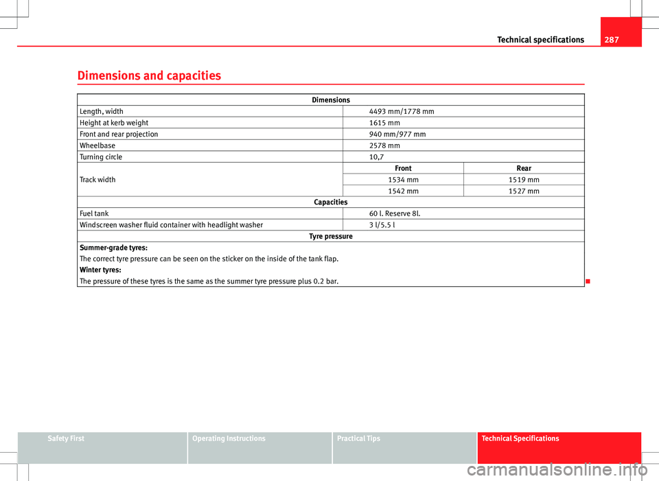 Seat Altea Freetrack 2013  Owners Manual 287
Technical specifications
Dimensions and capacities
Dimensions
Length, width   4493 mm/1778 mm
Height at kerb weight   1615 mm
Front and rear projection   940 mm/977 mm
Wheelbase   2578 mm
Turning 