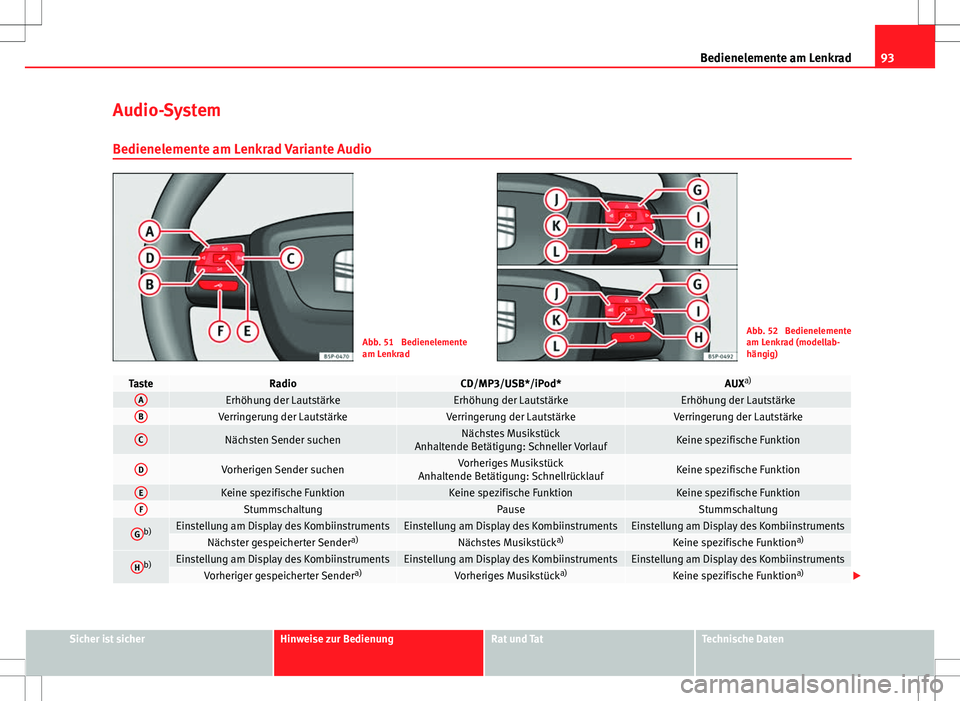 Seat Altea Freetrack 2013  Betriebsanleitung (in German) 93
Bedienelemente am Lenkrad
Audio-System
Bedienelemente am Lenkrad Variante Audio
Abb. 51  Bedienelemente
am LenkradAbb. 52  Bedienelemente
am Lenkrad (modellab-
hängig)
TasteRadioCD/MP3/USB*/iPod*A