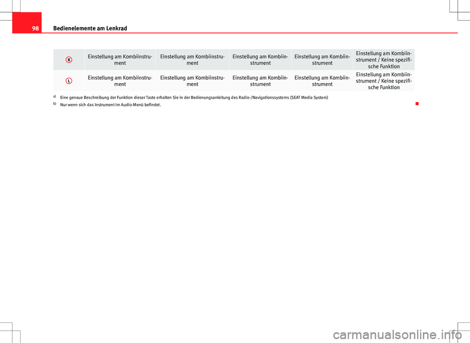 Seat Altea Freetrack 2013  Betriebsanleitung (in German) 98Bedienelemente am Lenkrad
KEinstellung am Kombiinstru-
mentEinstellung am Kombiinstru-mentEinstellung am Kombiin-strumentEinstellung am Kombiin- strumentEinstellung am Kombiin-
strument / Keine spez