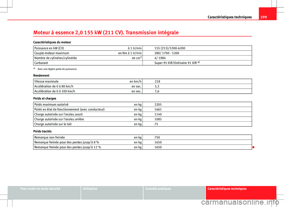 Seat Altea Freetrack 2013 Manuel du propriétaire (in French) 299
Caractéristiques techniques
Moteur à essence 2,0 155 kW (211 CV). Transmission intégrale
Caractéristiques du moteur Puissance en kW (CV) à 1 tr/min 155 (211)/5300-6200
Couple-moteur maximum Seat Altea Freetrack 2013 Manuel du propriétaire (in French) 299
Caractéristiques techniques
Moteur à essence 2,0 155 kW (211 CV). Transmission intégrale
Caractéristiques du moteur Puissance en kW (CV) à 1 tr/min 155 (211)/5300-6200
Couple-moteur maximum