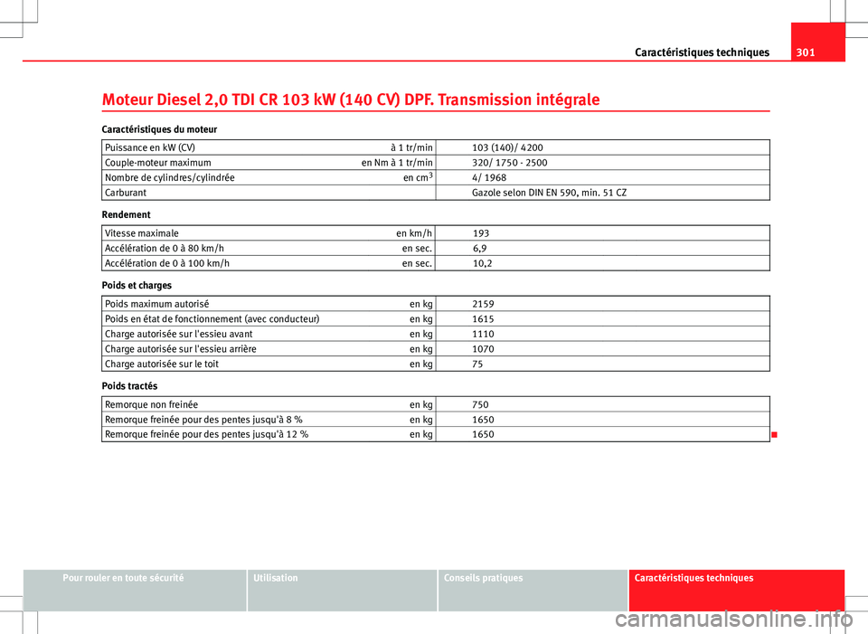 Seat Altea Freetrack 2013 Manuel du propriétaire (in French) 301
Caractéristiques techniques
Moteur Diesel 2,0 TDI CR 103 kW (140 CV) DPF. Transmission intégrale
Caractéristiques du moteur Puissance en kW (CV) à 1 tr/min 103 (140)/ 4200
Couple-moteur maxi Seat Altea Freetrack 2013 Manuel du propriétaire (in French) 301
Caractéristiques techniques
Moteur Diesel 2,0 TDI CR 103 kW (140 CV) DPF. Transmission intégrale
Caractéristiques du moteur Puissance en kW (CV) à 1 tr/min 103 (140)/ 4200
Couple-moteur maxi
