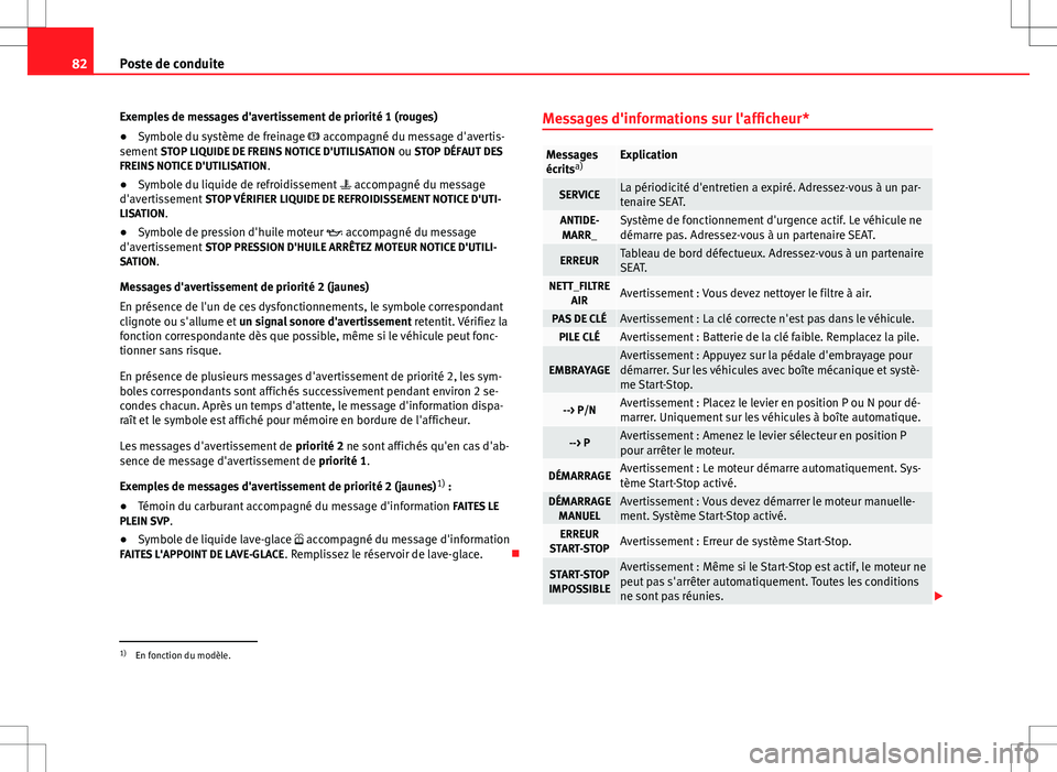 Seat Altea Freetrack 2013  Manuel du propriétaire (in French)  82Poste de conduite
Exemples de messages d'avertissement de priorité 1 (rouges)
● Symbole du système de freinage   accompagné du message d'avertis-
sement  STOP LIQUIDE DE FREINS NOTIC