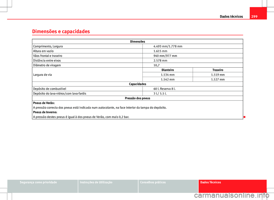 Seat Altea Freetrack 2013 Manual do proprietário (in Portuguese) 299
Dados técnicos
Dimensões e capacidades
Dimensões
Comprimento, Largura 4.493 mm/1.778 mm
Altura em vazio 1.615 mm
Vãos frontal e traseiro 940 mm/977 mm
Distância entre eixos 2.578 mm
D Seat Altea Freetrack 2013 Manual do proprietário (in Portuguese) 299
Dados técnicos
Dimensões e capacidades
Dimensões
Comprimento, Largura 4.493 mm/1.778 mm
Altura em vazio 1.615 mm
Vãos frontal e traseiro 940 mm/977 mm
Distância entre eixos 2.578 mm
D