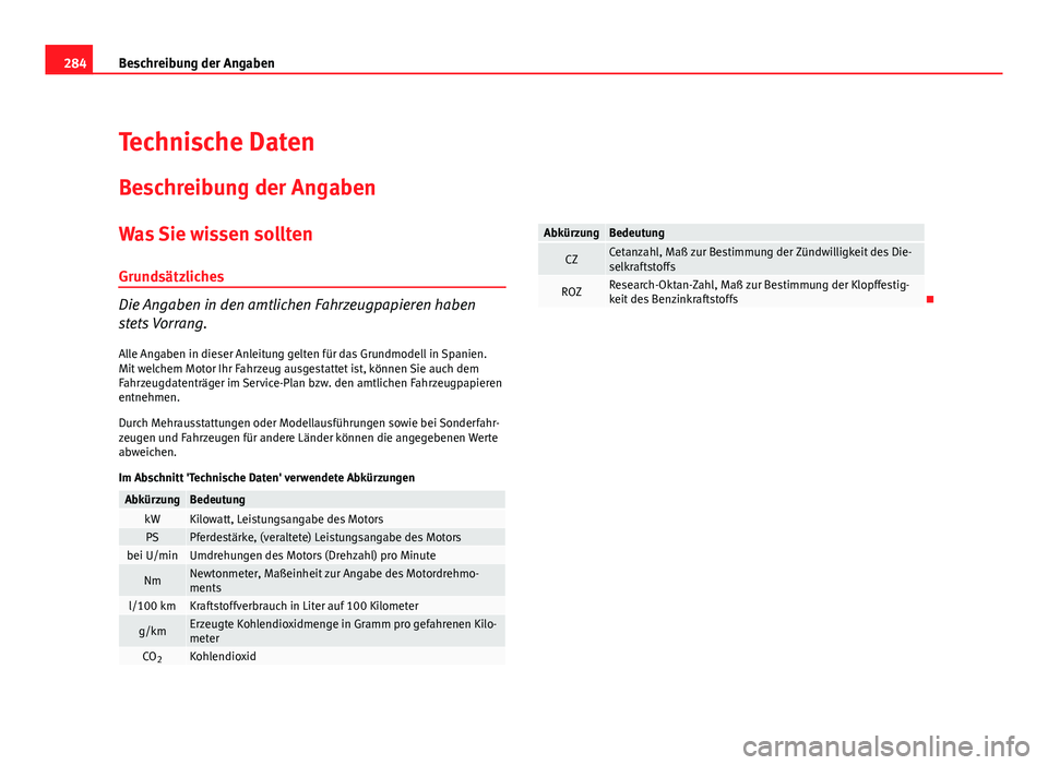 Seat Altea Freetrack 2012 Betriebsanleitung (in German) 284Beschreibung der Angaben
Technische Daten
Beschreibung der Angaben
Was Sie wissen solltenGrundsätzliches
Die Angaben in den amtlichen Fahrzeugpapieren haben
stets Vorrang.
Alle Angaben in dieser A Seat Altea Freetrack 2012 Betriebsanleitung (in German) 284Beschreibung der Angaben
Technische Daten
Beschreibung der Angaben
Was Sie wissen solltenGrundsätzliches
Die Angaben in den amtlichen Fahrzeugpapieren haben
stets Vorrang.
Alle Angaben in dieser A