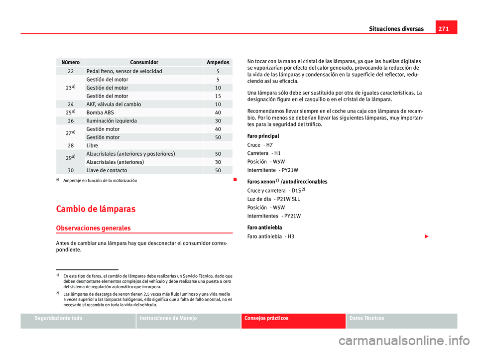 Seat Altea Freetrack 2012 Manual del propietario (in Spanish) 271
Situaciones diversas
NúmeroConsumidorAmperios22Pedal freno, sensor de velocidad5
23 a)Gestión del motor5Gestión del motor10Gestión del motor1524AKF, válvula del cambio1025a)Bomba ABS4026Ilumi Seat Altea Freetrack 2012 Manual del propietario (in Spanish) 271
Situaciones diversas
NúmeroConsumidorAmperios22Pedal freno, sensor de velocidad5
23 a)Gestión del motor5Gestión del motor10Gestión del motor1524AKF, válvula del cambio1025a)Bomba ABS4026Ilumi