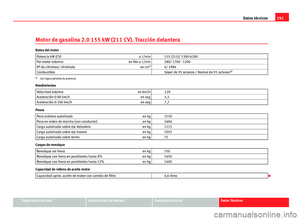 Seat Altea Freetrack 2012 Manual del propietario (in Spanish) 291
Datos técnicos
Motor de gasolina 2.0 155 kW (211 CV). Tracción delantera
Datos del motor Potencia kW (CV) a 1/min 155 (211)/ 5300-6200
Par motor máximo en Nm a 1/min 280/ 1700 - 5200
Nº de Seat Altea Freetrack 2012 Manual del propietario (in Spanish) 291
Datos técnicos
Motor de gasolina 2.0 155 kW (211 CV). Tracción delantera
Datos del motor Potencia kW (CV) a 1/min 155 (211)/ 5300-6200
Par motor máximo en Nm a 1/min 280/ 1700 - 5200
Nº de