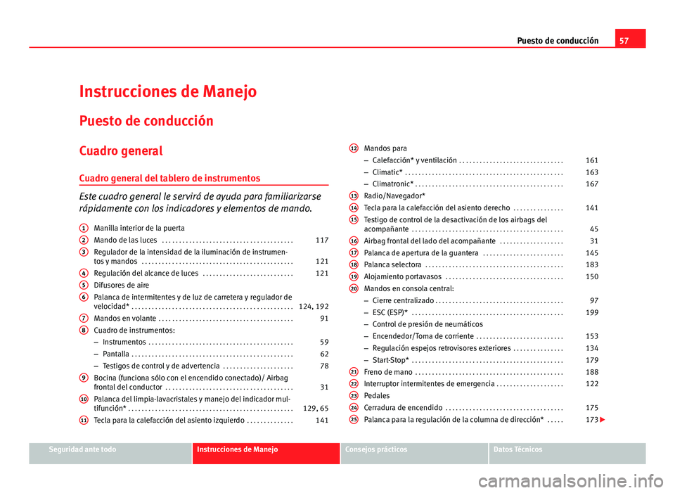 Seat Altea Freetrack 2012 Manual del propietario (in Spanish) 57
Puesto de conducción
Instrucciones de Manejo Puesto de conducción
Cuadro general
Cuadro general del tablero de instrumentos
Este cuadro general le servirá de ayuda para familiarizarse
rápidamen Seat Altea Freetrack 2012 Manual del propietario (in Spanish) 57
Puesto de conducción
Instrucciones de Manejo Puesto de conducción
Cuadro general
Cuadro general del tablero de instrumentos
Este cuadro general le servirá de ayuda para familiarizarse
rápidamen