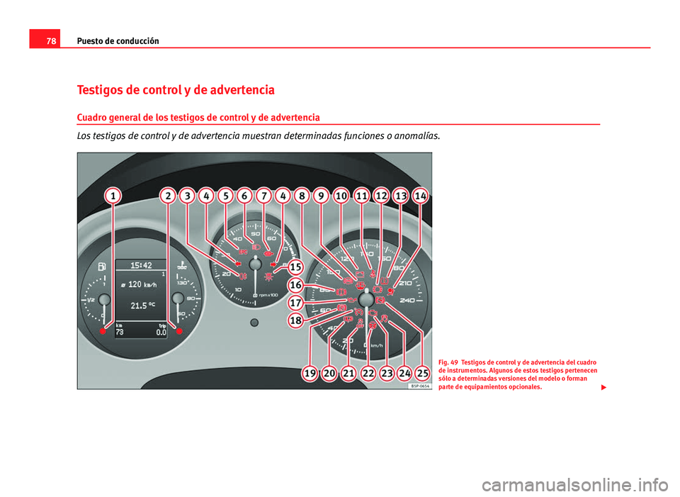 Seat Altea Freetrack 2012  Manual del propietario (in Spanish) 78Puesto de conducción
Testigos de control y de advertencia
Cuadro general de los testigos de control y de advertencia
Los testigos de control y de advertencia muestran determinadas funciones o anoma