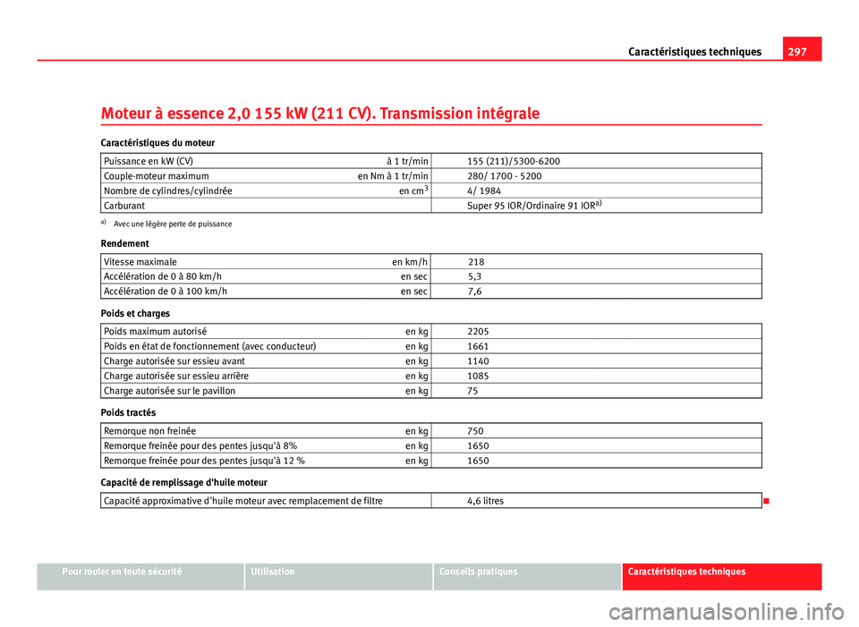 Seat Altea Freetrack 2012 Manuel du propriétaire (in French) 297
Caractéristiques techniques
Moteur à essence 2,0 155 kW (211 CV). Transmission intégrale
Caractéristiques du moteur Puissance en kW (CV) à 1 tr/min 155 (211)/5300-6200
Couple-moteur maximum Seat Altea Freetrack 2012 Manuel du propriétaire (in French) 297
Caractéristiques techniques
Moteur à essence 2,0 155 kW (211 CV). Transmission intégrale
Caractéristiques du moteur Puissance en kW (CV) à 1 tr/min 155 (211)/5300-6200
Couple-moteur maximum