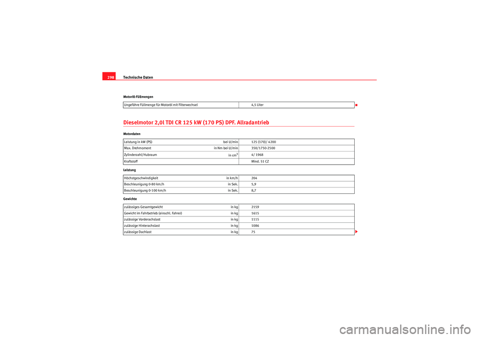 Seat Altea Freetrack 2011 Betriebsanleitung (in German) Technische Daten
298Motoröl-FüllmengenDieselmotor 2,0l TDI CR 125 kW (170 PS) DPF. AllradantriebMotordaten
Leistung
Gewichte Ungefähre Füllmenge für Motoröl mit Filterwechsel
4,5 Liter
Leistung Seat Altea Freetrack 2011 Betriebsanleitung (in German) Technische Daten
298Motoröl-FüllmengenDieselmotor 2,0l TDI CR 125 kW (170 PS) DPF. AllradantriebMotordaten
Leistung
Gewichte Ungefähre Füllmenge für Motoröl mit Filterwechsel
4,5 Liter
Leistung