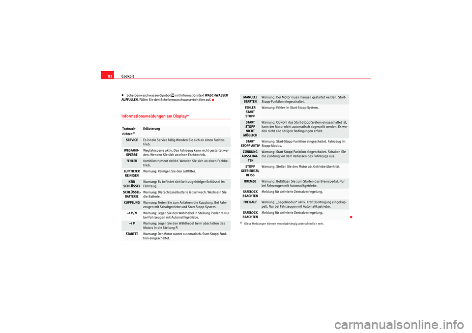 Seat Altea Freetrack 2011  Betriebsanleitung (in German) Cockpit
82•Scheibenwaschwasser-Symbol 
 mit Informationstext WASCHWASSER 
AUFFÜLLEN. Füllen Sie den Scheibenwaschwasserbehälter auf.
Informationsmeldungen am Display*Te x t n a c h -
richten
a