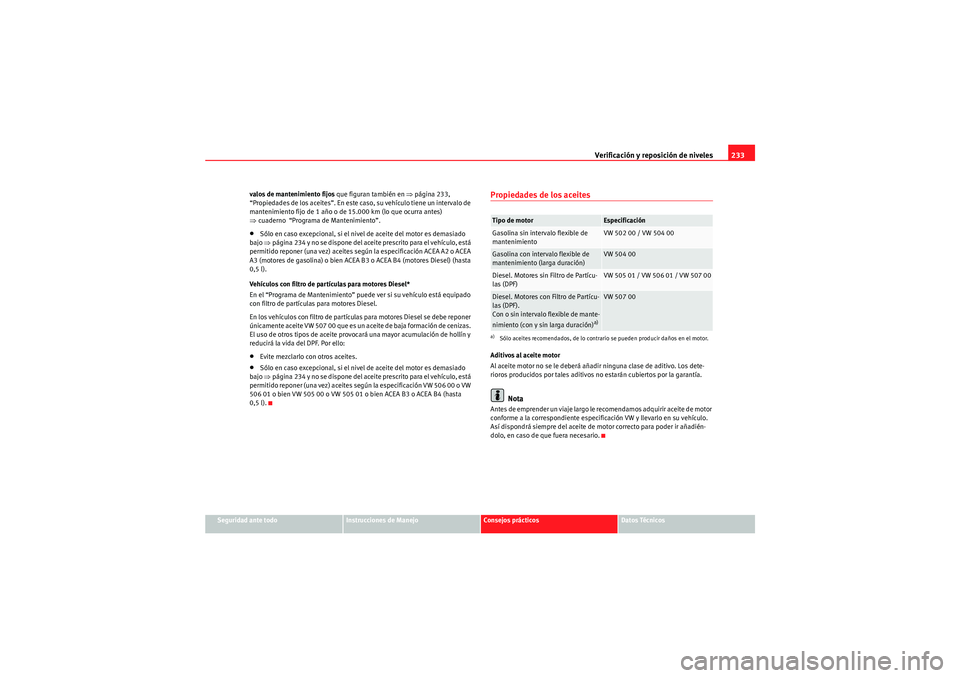 Seat Altea Freetrack 2011 Manual del propietario (in Spanish) Verificación y reposición de niveles233
Seguridad ante todo
Instrucciones de Manejo
Consejos prácticos
Datos Técnicos
valos de mantenimiento fijos
que figuran también en ⇒página 233,
“Prop Seat Altea Freetrack 2011 Manual del propietario (in Spanish) Verificación y reposición de niveles233
Seguridad ante todo
Instrucciones de Manejo
Consejos prácticos
Datos Técnicos
valos de mantenimiento fijos
que figuran también en ⇒página 233,
“Prop