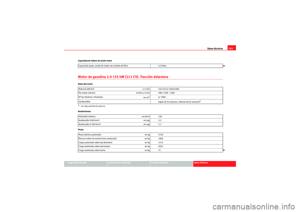 Seat Altea Freetrack 2011  Manual del propietario (in Spanish) Datos técnicos293
Seguridad ante todo
Instrucciones de Manejo
Consejos prácticos
Datos Técnicos
Capacidad de relleno de aceite motor
Motor de gasolina 2.0 155 kW (211 CV). Tracción delanteraDatos 