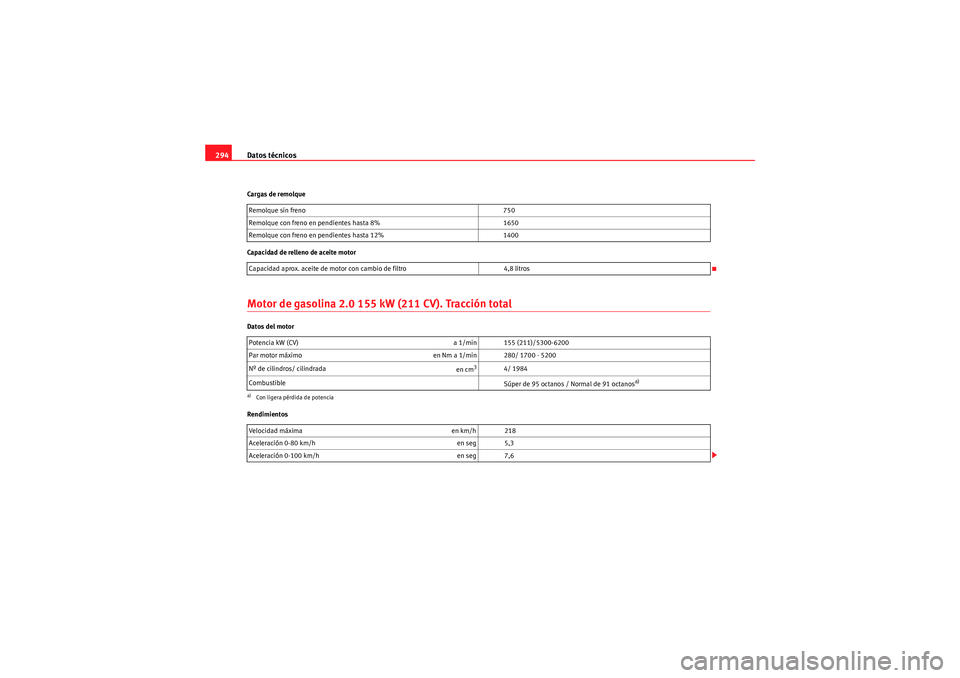 Seat Altea Freetrack 2011  Manual del propietario (in Spanish) Datos técnicos
294Cargas de remolque
Capacidad de relleno de aceite motorMotor de gasolina 2.0 155 kW (211 CV). Tracción totalDatos del motor
Rendimientos Remolque sin freno 
750
Remolque con freno 