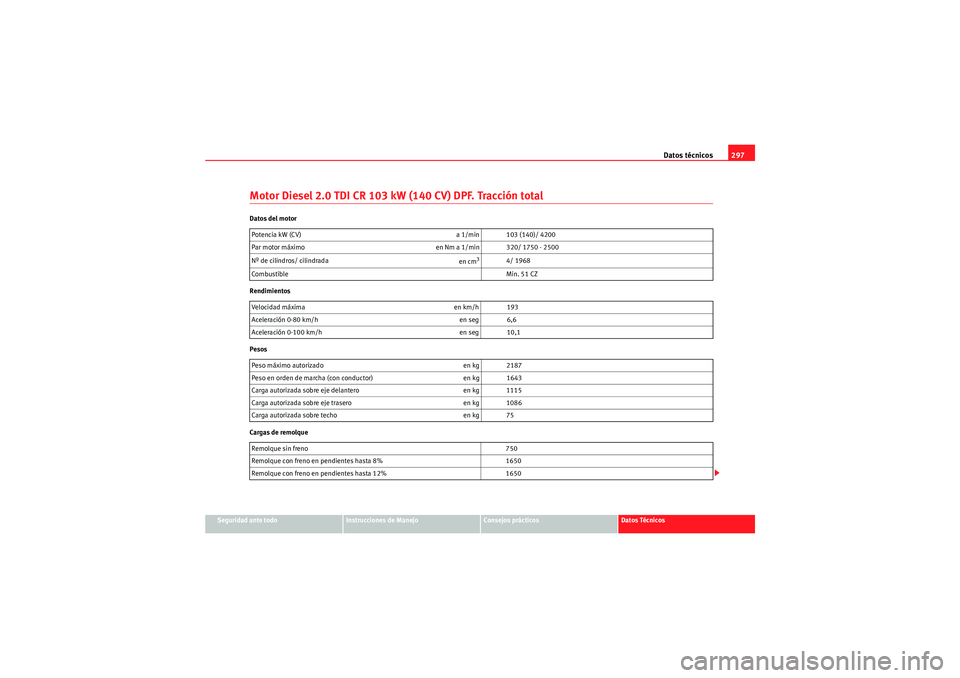 Seat Altea Freetrack 2011  Manual del propietario (in Spanish) Datos técnicos297
Seguridad ante todo
Instrucciones de Manejo
Consejos prácticos
Datos Técnicos
Motor Diesel 2.0 TDI CR 103 kW (140 CV) DPF. Tracción totalDatos del motor
Rendimientos
Pesos
Cargas
