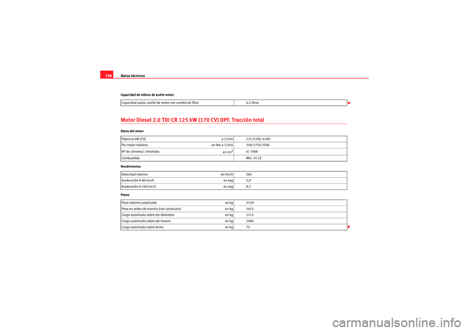 Seat Altea Freetrack 2011  Manual del propietario (in Spanish) Datos técnicos
298Capacidad de relleno de aceite motorMotor Diesel 2.0 TDI CR 125 kW (170 CV) DPF. Tracción totalDatos del motor
Rendimientos
Pesos Capacidad aprox. aceite de motor con cambio de fil