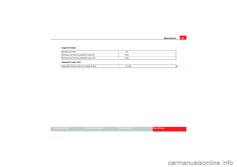Seat Altea Freetrack 2011 Manual del propietario (in Spanish) Datos técnicos299
Seguridad ante todo
Instrucciones de Manejo
Consejos prácticos
Datos Técnicos
Cargas de remolque
Capacidad de aceite motor
Remolque sin freno
750
Remolque con freno en pendientes Seat Altea Freetrack 2011 Manual del propietario (in Spanish) Datos técnicos299
Seguridad ante todo
Instrucciones de Manejo
Consejos prácticos
Datos Técnicos
Cargas de remolque
Capacidad de aceite motor
Remolque sin freno
750
Remolque con freno en pendientes