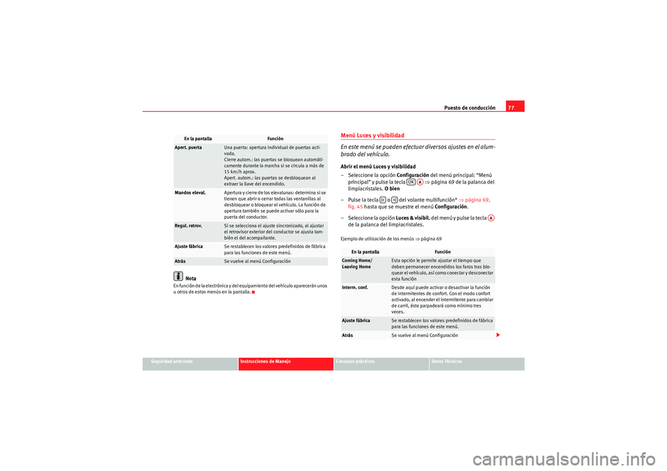 Seat Altea Freetrack 2011 Manual del propietario (in Spanish) Puesto de conducción77
Seguridad ante todo
Instrucciones de Manejo
Consejos prácticos
Datos Técnicos
Nota
En función de la electrónica y del equipamiento del vehículo aparecerán unos
u otros d Seat Altea Freetrack 2011 Manual del propietario (in Spanish) Puesto de conducción77
Seguridad ante todo
Instrucciones de Manejo
Consejos prácticos
Datos Técnicos
Nota
En función de la electrónica y del equipamiento del vehículo aparecerán unos
u otros d