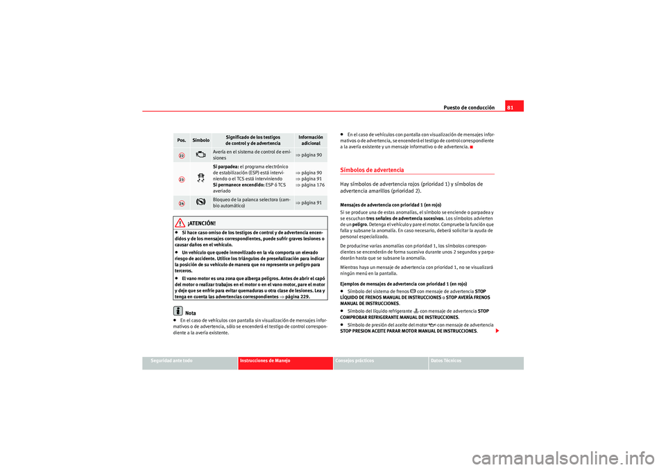 Seat Altea Freetrack 2011  Manual del propietario (in Spanish) Puesto de conducción81
Seguridad ante todo
Instrucciones de Manejo
Consejos prácticos
Datos Técnicos
¡ATENCIÓN!
•Si hace caso omiso de los testigos de control y de advertencia encen-
didos y de
