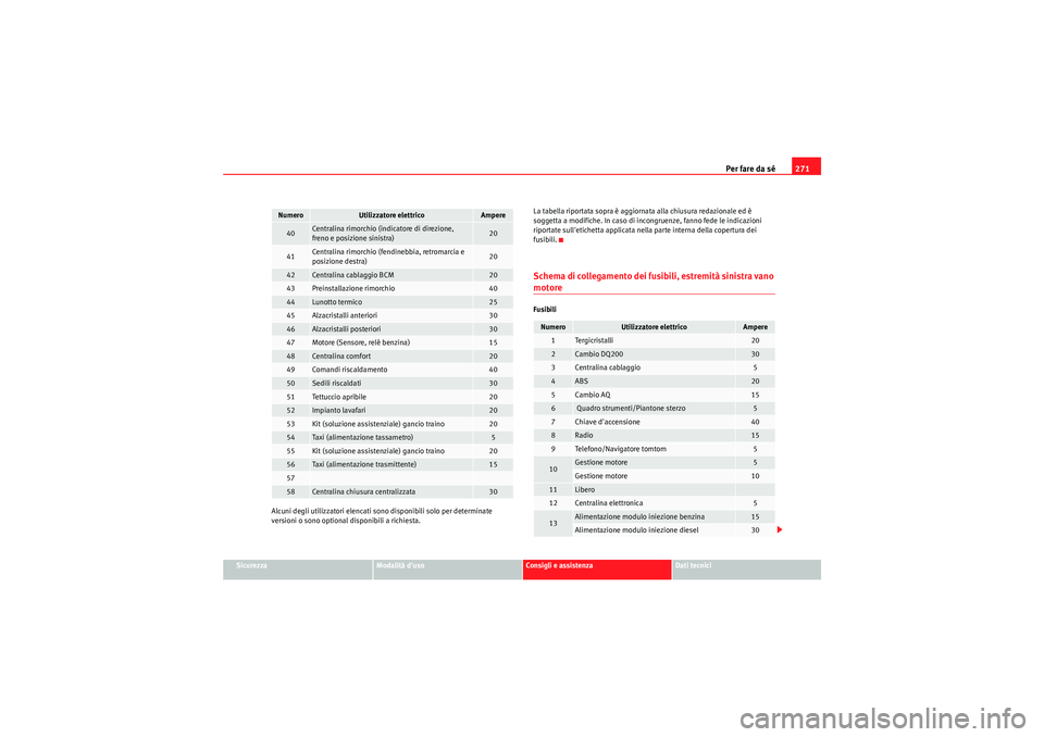 Seat Altea Freetrack 2011 Manuale del proprietario (in Italian) Per fare da sé271
Sicurezza
Modalità duso
Consigli e assistenza
Dati tecnici
Alcuni degli utilizzatori elencati sono disponibili solo per determinate
versioni o sono optional disponibili a richies Seat Altea Freetrack 2011 Manuale del proprietario (in Italian) Per fare da sé271
Sicurezza
Modalità duso
Consigli e assistenza
Dati tecnici
Alcuni degli utilizzatori elencati sono disponibili solo per determinate
versioni o sono optional disponibili a richies