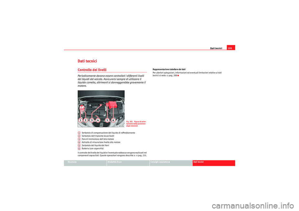 Seat Altea Freetrack 2011 Manuale del proprietario (in Italian) Dati tecnici293
Sicurezza
Modalità duso
Consigli e assistenza
Dati tecnici
Dati tecniciControllo dei livelliPeriodicamente devono essere controllati i differenti livelli
dei liquidi del veicolo. As Seat Altea Freetrack 2011 Manuale del proprietario (in Italian) Dati tecnici293
Sicurezza
Modalità duso
Consigli e assistenza
Dati tecnici
Dati tecniciControllo dei livelliPeriodicamente devono essere controllati i differenti livelli
dei liquidi del veicolo. As