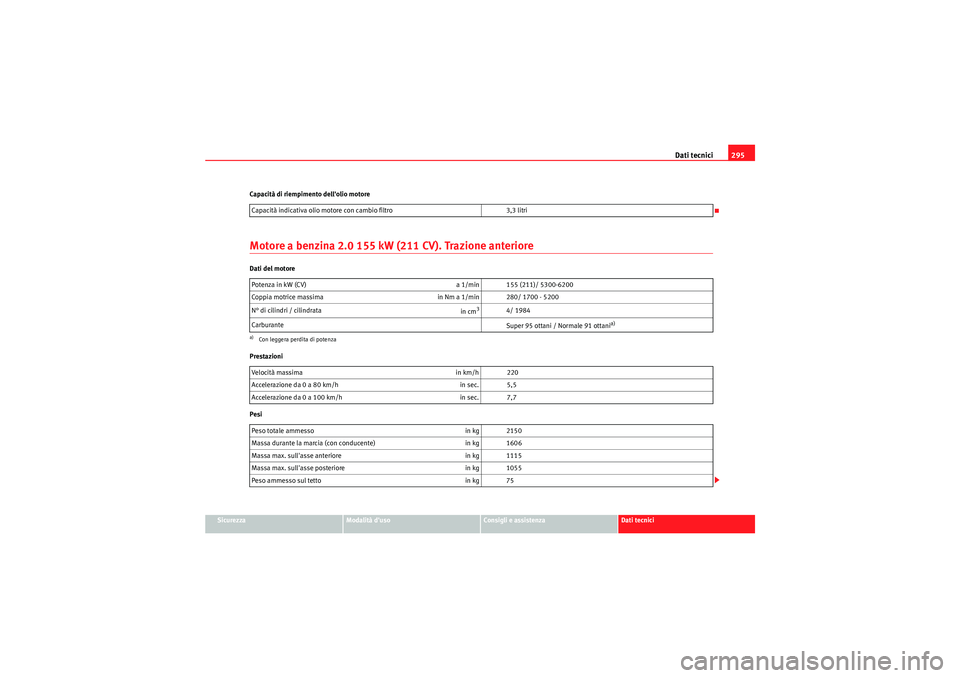 Seat Altea Freetrack 2011 Manuale del proprietario (in Italian) Dati tecnici295
Sicurezza
Modalità duso
Consigli e assistenza
Dati tecnici
Capacità di riempimento dellolio motore
Motore a benzina 2.0 155 kW (211 CV). Trazione anterioreDati del motore
Prestazio Seat Altea Freetrack 2011 Manuale del proprietario (in Italian) Dati tecnici295
Sicurezza
Modalità duso
Consigli e assistenza
Dati tecnici
Capacità di riempimento dellolio motore
Motore a benzina 2.0 155 kW (211 CV). Trazione anterioreDati del motore
Prestazio