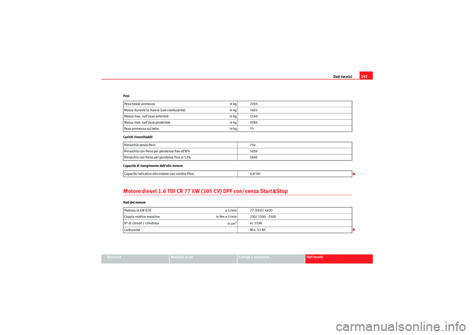 Seat Altea Freetrack 2011 Manuale del proprietario (in Italian) Dati tecnici297
Sicurezza
Modalità duso
Consigli e assistenza
Dati tecnici
Pesi
Carichi rimorchiabili
Capacità di riempimento dellolio motore
Motore diesel 1.6 TDI CR 77 kW (105 CV) DPF con/senza Seat Altea Freetrack 2011 Manuale del proprietario (in Italian) Dati tecnici297
Sicurezza
Modalità duso
Consigli e assistenza
Dati tecnici
Pesi
Carichi rimorchiabili
Capacità di riempimento dellolio motore
Motore diesel 1.6 TDI CR 77 kW (105 CV) DPF con/senza