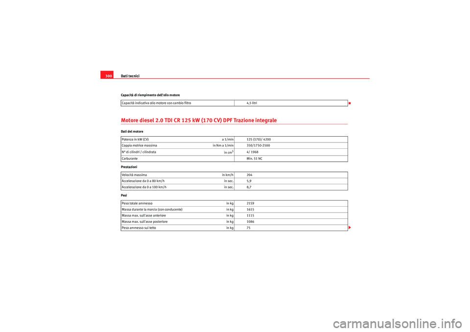 Seat Altea Freetrack 2011 Manuale del proprietario (in Italian) Dati tecnici
300Capacità di riempimento dellolio motoreMotore diesel 2.0 TDI CR 125 kW (170 CV) DPF Trazione integraleDati del motore
Prestazioni
Pesi Capacità indicativa olio motore con cambio fil Seat Altea Freetrack 2011 Manuale del proprietario (in Italian) Dati tecnici
300Capacità di riempimento dellolio motoreMotore diesel 2.0 TDI CR 125 kW (170 CV) DPF Trazione integraleDati del motore
Prestazioni
Pesi Capacità indicativa olio motore con cambio fil