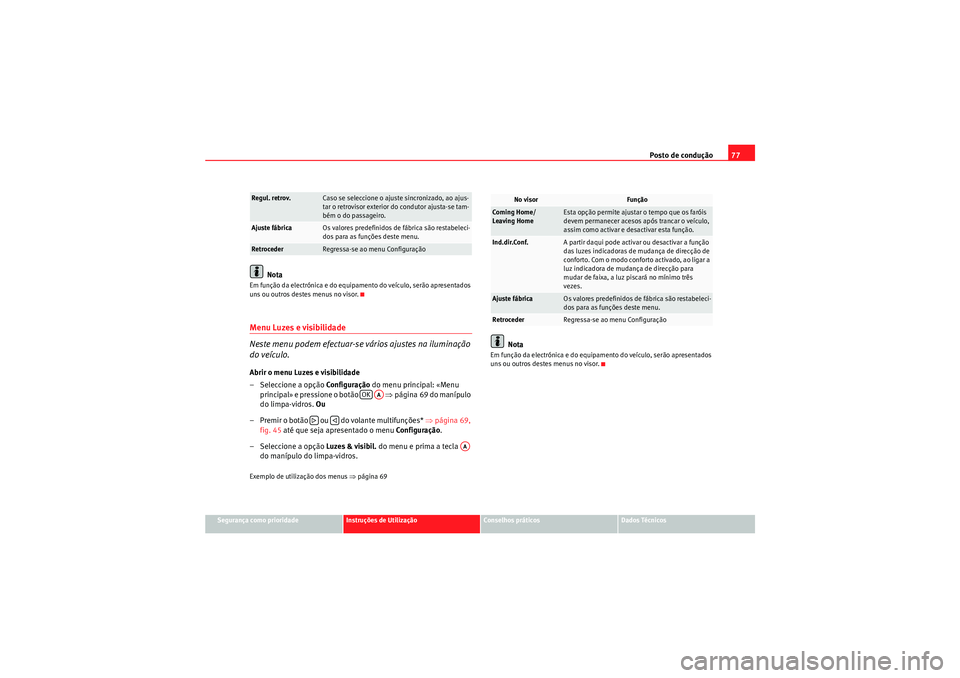 Seat Altea Freetrack 2011  Manual do proprietário (in Portuguese)  Posto de condução77
Segurança como prioridade
Instruções de Utilização
Conselhos práticos
Dados Técnicos
Nota
Em função da electrónica e do equipamento do veículo, serão apresentados 
un